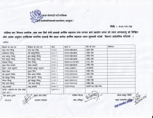स्वास्थ्य विशेष कोषबाट विपन्न नागरिकहरुलाई प्रदान गरिने औषधी उपचारको लागि आर्थिक सहयोगको विवरण